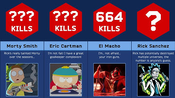 Cartoon Characters Ranked by Kills (Comparison)