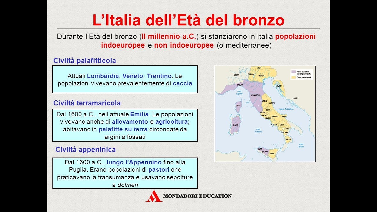 Età Del Bronzo Linea Del Tempo