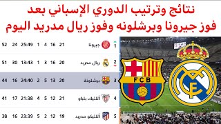 ترتيب الدوري الاسباني اليوم الأحد 21_1_2024