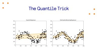 The Quantile Trick