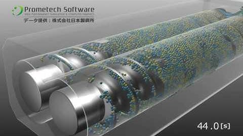 Twin Screw Extrusion