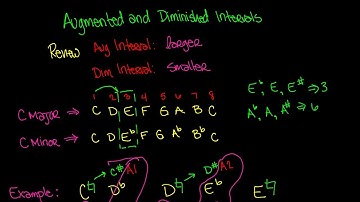 Augmented and Diminished Intervals Video - Music Theory Lesson 60