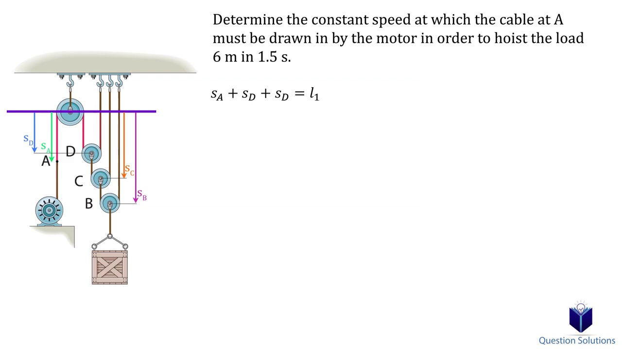 Determine the constant speed at which the cable at A (solved) YouTube
