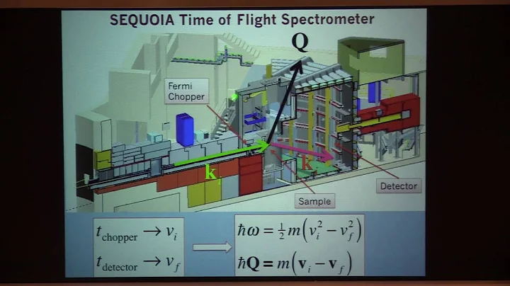 Prof. Collin L. Broholm, "Exposing magnetism through neutron scattering", Lecture 1(04) of 3