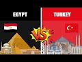 Egypt vs turkey  country comparison  data around the world