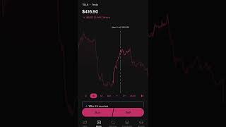 Would you buy the dip? 💵📉 #tesla #teslastock #stockmarket