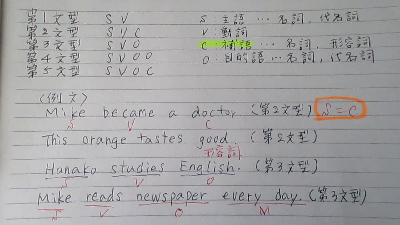 中1英語 文型 中学英語 英語ノート 勉強ノート Youtube