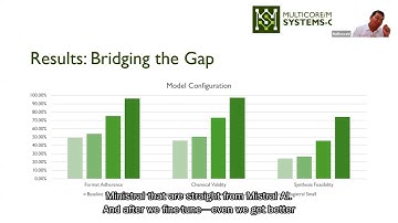 Bridging the Plausibility-Validity Gap by Fine-Tuning a Reasoning-Enhanced LLM for Chemical...