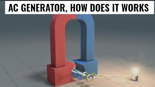 How does AC generator work physics behind AC generator #3d #animation #acgenerator #physics