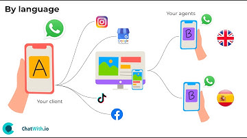 Unlimited WhatsApp Widgets, Agents