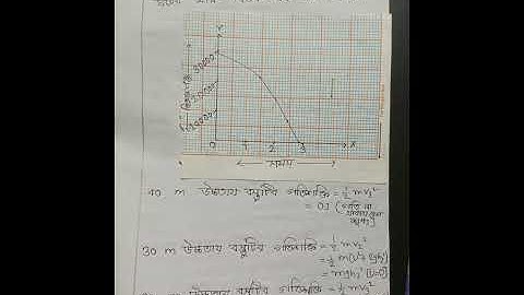 SSC 2021 Physics 4th Week Assignment Solution