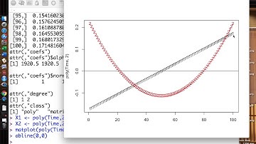 MAT5890-3-31-2: 7.1 Polynomial regression 2/4