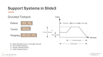 Slide3 Webinar Series: Part II - Seepage & Support Analysis
