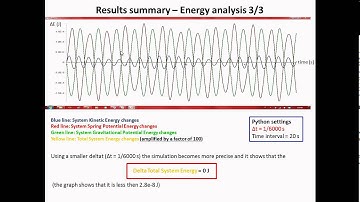 Lab 4 of Physics I - Spring Mass system