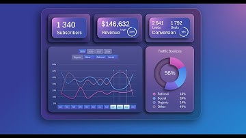 Hoe u een interactief spaghettilijndiagram voor een klein Excel-dashboard maakt