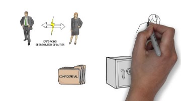 SUIM   Solutions for User Identity Management
