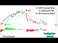 Most Effective Tradingview Buy Sell Signal Indicator | 100% Accurate Entry and Exit Indicator