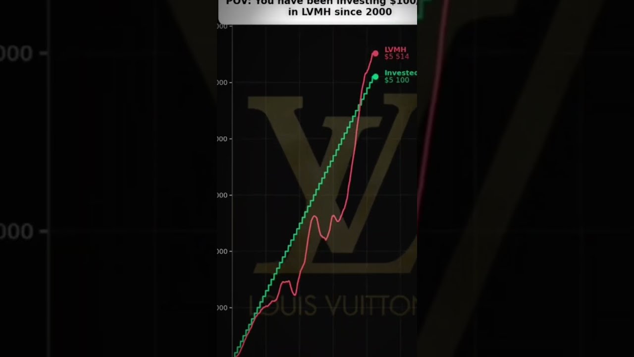 #stockmarket #investment #finance #money