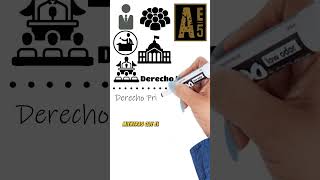 Derecho Publico Vs Derecho Privado