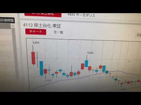 4112保土ヶ谷化　本日取引予定