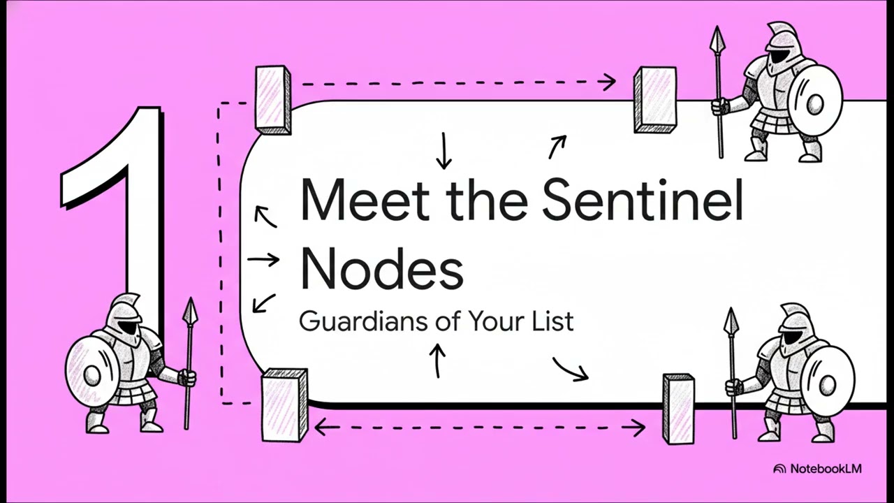 Computer Science — Linked Lists Explained with Real Code Examples