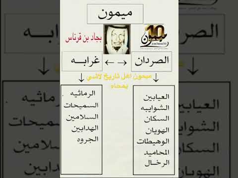 ميمون اهل تاريخ لاشي يمحاه