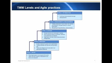 The Test Maturity Model integration (TMMi) and Agile