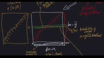 Linear models_Estimation: 4. Bayesian Parameter Estimation