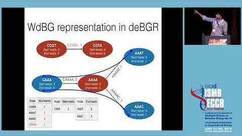 deBGR: An Efficient and Near-Exact Representation of... - Prashant Pandey - HiTSeq - ISMB/ECCB 2017