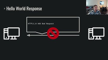 pwn.college - Talking Web - URLs and Encoding