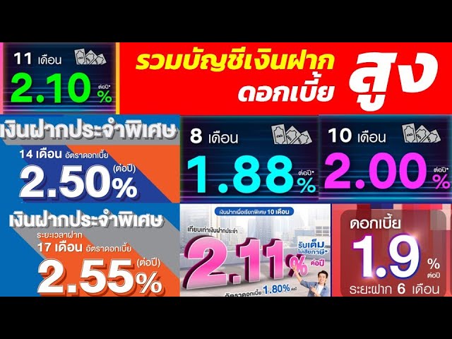 รวมบัญชีเงินฝากดอกเบี้ยสูง 1.50% - 7.50 % จากสถาบันทางการเงินชั้นนำ  สรุปย่อจบในคลิปเดียว Ep9 - Youtube