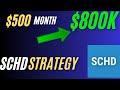How SCHD Could Help You Build an $800,000 Portfolio - Schd Stock.