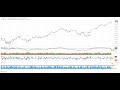Stock Market Outlook for Week of February 5 (SPY, QQQ, IWM, Gold, Bitcoin)