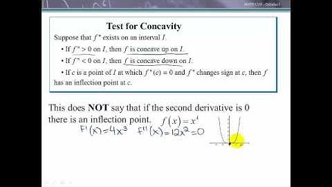 Second Derivative and Curve Sketching