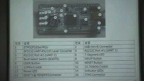 Cortex-M3 특징 포럼 -5