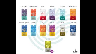 Jay Dhaliwal explains all Super Patch Products