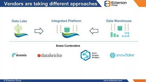 Architecting Cloud Data Lakes for Real Time Queries: The Rise of the Data Lake Engine