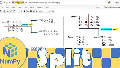 Python NumPy|Spliting Numpy Arrays | Python for Beginners | Learnerea