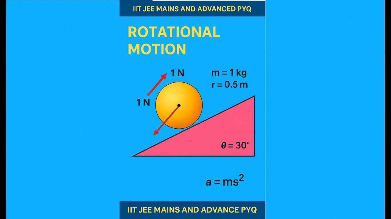 🔥 IIT JEE ADVANCED 2022 – ROTATIONAL MOTION | Rolling Sphere Problem🎯