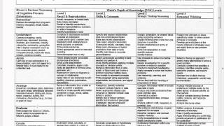 Rigorous Curriculum Design Pt 2