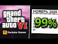 Анонс GTA 6 подтвержден на 99%