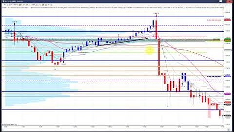 Live Combine/Funded Account Trade by BWT, Live Trading, Automated Live Trading,BWT VLog#1025