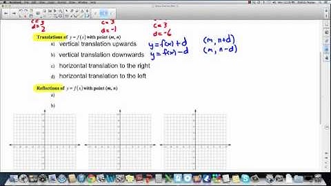PreCalculus 12: 1.4 Transformations of Graphs (part 1)