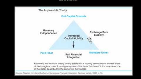 IntFin-02- International Monetary System (Part-II)