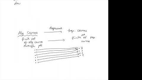 "Tropical Geometry" by Prof. Hannah Markwig (Part. 4/4)
