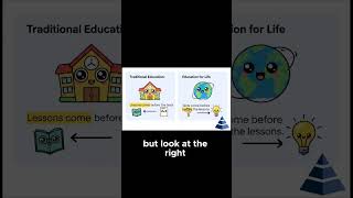 School vs  Life  A Career Defining Choice #youtubeshorts #hdipng