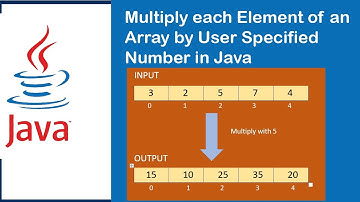 Multiply each Element in Array by a User Specified Number