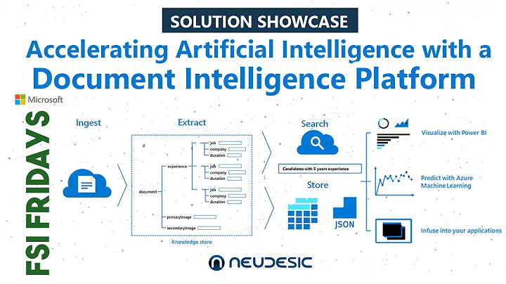 Accelerating AI with a Document Intelligence Platform: FSI Fridays #29