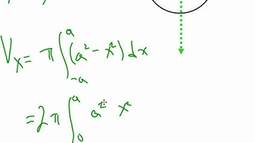 (20 min) You CAN learn AP Calculus! Chapter 6-2 Volume Vertical Disks