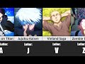 Best animes from every letter az